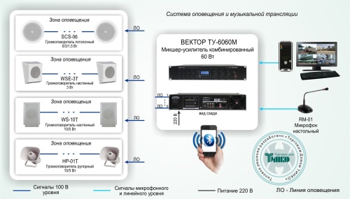 Типовое решение: СОУЭ-001 Система оповещения и музыкальной трансляции на 6 зон для малых и средних объектов (залы, площадки, дворы, АЗС и др.)