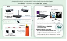Типовое решение: ТСН-030 Автоматизированный контроль транспорта с помощью оборудования Dahua: распознавание и управление доступом в одном решении