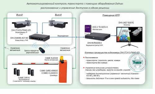Типовое решение: ТСН-030 Автоматизированный контроль транспорта с помощью оборудования Dahua: распознавание и управление доступом в одном решении Типовое решение: ТСН-030 Автоматизированный контроль транспорта с помощью оборудования Dahua: распознавание и управление доступом в одном решении