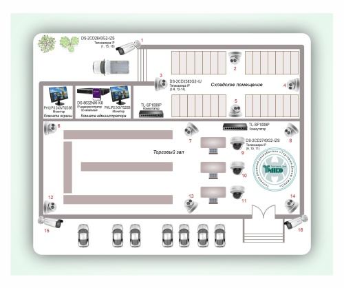 Типовое решение: ТСН-017 Система видеонаблюдения для торгового центра с контролем за зонами входа/выхода, разгрузкой/погрузкой и прилегающей парковкой