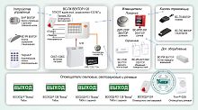 Типовое решение: ОПС-040 Автономная радиоканальная адресная система охранно-пожарной сигнализации на базе ППКОП "ВС-ПК ВЕКТОР-120"