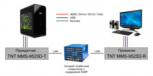 MMS-9525D-T-RU фото 2