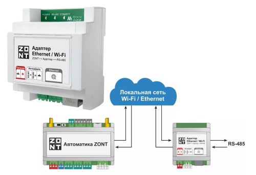 Адаптер Ethernet/Wi-Fi Адаптер Адаптер Ethernet/Wi-Fi Адаптер