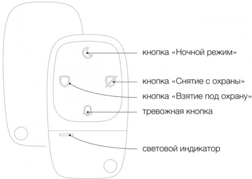 ОКТА Брелок фото 3