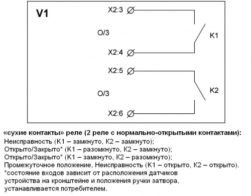 УКПЗА v1 фото 3