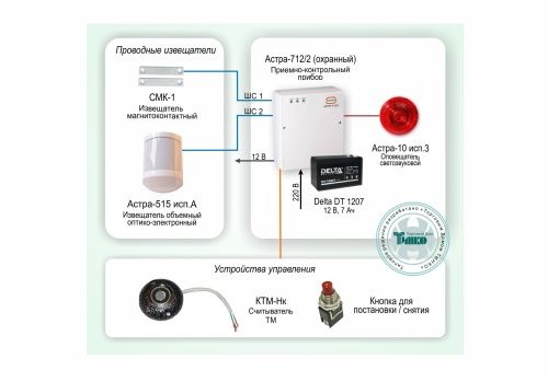 Типовое решение: ОПС-007 Автономная охрана небольшого объекта на базе приемно-контрольного прибора АСТРА-712/2