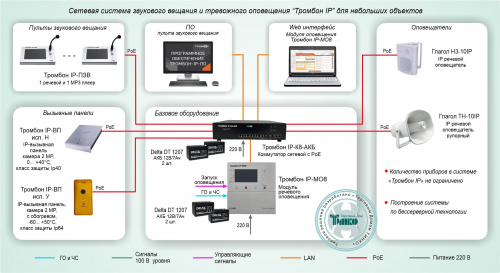 Типовое решение: СОУЭ-017 Цифровая система оповещения и управления эвакуацией “Тромбон IP" для небольших объектов Типовое решение: СОУЭ-017 Цифровая система оповещения и управления эвакуацией “Тромбон IP" для небольших объектов