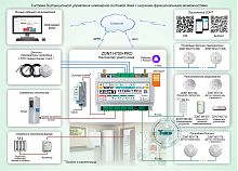 Типовое решение: УМД-005 Система дистанционного управления инженерной системой дома с широкими функциональными возможностями
