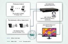 Типовое решение: ТСН-004 Система видеонаблюдения для офиса на базе комплекта IP-видео «Офис под контролем»