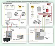 Типовое решение: СП-012 Автоматическая система пожарной сигнализации и пожаротушения на базе оборудования "Болид" и МПП "“Гранат"