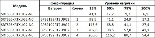 SRTSE6KRTXLIG2-NC Systeme Electric Источник питания UPS (220В) фото 4