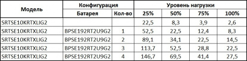 SRTSE10KRTXLIG2 Systeme Electric Источник питания UPS (220В) фото 3