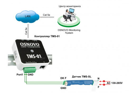 TMS-SL фото 6