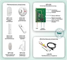 Типовое решение: ОПС-035 Универсальная беспроводная охранно-пожарная сигнализация на базе контроллера SATEL "MTX-300" для расширения проводных ОПС