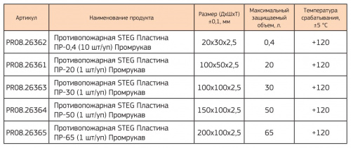 Противопожарная STEG Пластина ПР-0,4 (PR08.26362) Пиростикер фото 3