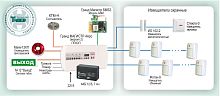 Типовое решение: ОПС-019 Охранная сигнализация на базе ППКОП «Гранд МАГИСТР 4Арс (версия 2)»