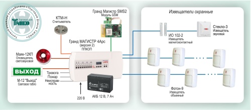 Типовое решение: ОПС-019 Охранная сигнализация на базе ППКОП «Гранд МАГИСТР 4Арс (версия 2)»