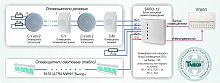 Типовое решение: СОУЭ-011 Реализация функций управления приборами оповещения и контроля целостности линий в СОУЭ