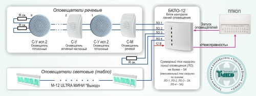 Типовое решение: СОУЭ-011 Реализация функций управления приборами оповещения и контроля целостности линий в СОУЭ