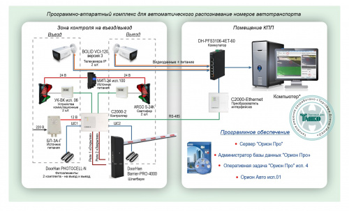 Типовое решение: ТСН-019 Система распознавания автономеров и контроль доступа автотранспорта на базе оборудования Болид Типовое решение: ТСН-019 Система распознавания автономеров и контроль доступа автотранспорта на базе оборудования Болид