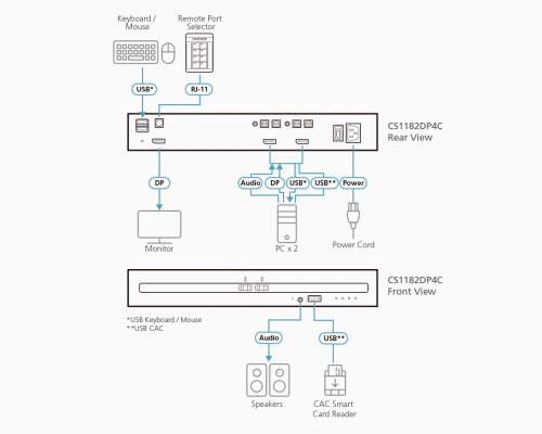 CS1182DP4C-AT-G фото 3