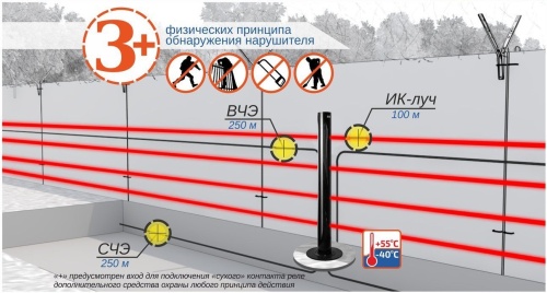 Пантера-2 Комбинированное средство обнаружения