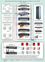 Типовое решение: СОУЭ-015 Многозонная распределенная система оповещения 3‑5 типа - «Мета»