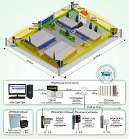 Типовое решение: ОПС-038 Охрана периметра на базе оборудования НВП Болид и радиоволновых периметральных извещателей торговой марки FORTEZA