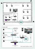 Типовое решение: ТСН-012 Система видеонаблюдения на складе с использованием 16-ти камер с питанием по PoE