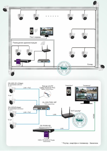 Типовое решение: ТСН-012 Система видеонаблюдения на складе с использованием 16-ти камер с питанием по PoE