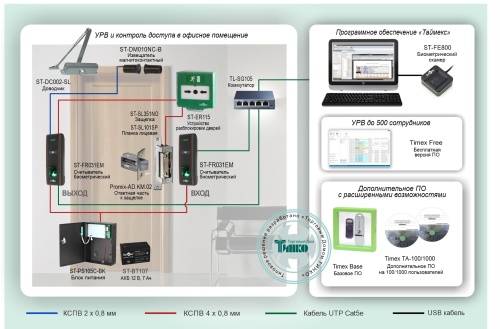 Типовое решение: СКУД-018 Биометрическая система учета рабочего времени с контролем доступа в офисное помещение