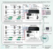 Типовое решение: СОУЭ-009 Система трансляции речевых сообщений в системах пожарной сигнализации на базе оборудования «Рокот»
